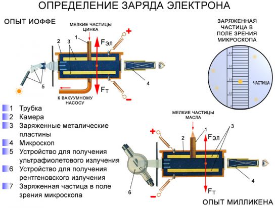 Заряды воздушной поддержки варфрейм как использовать