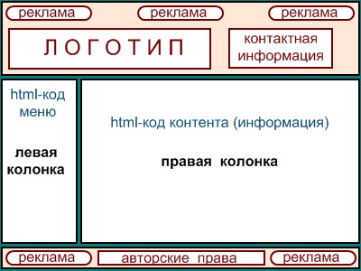 Нарисовать сайт онлайн