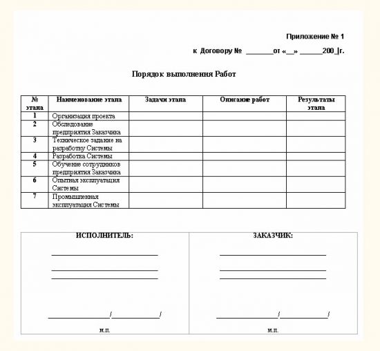 Как изменить приложение к договору в 1с