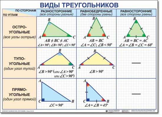 Рисунок треугольники значение