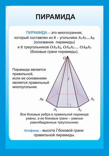 Математика пирамиды фото