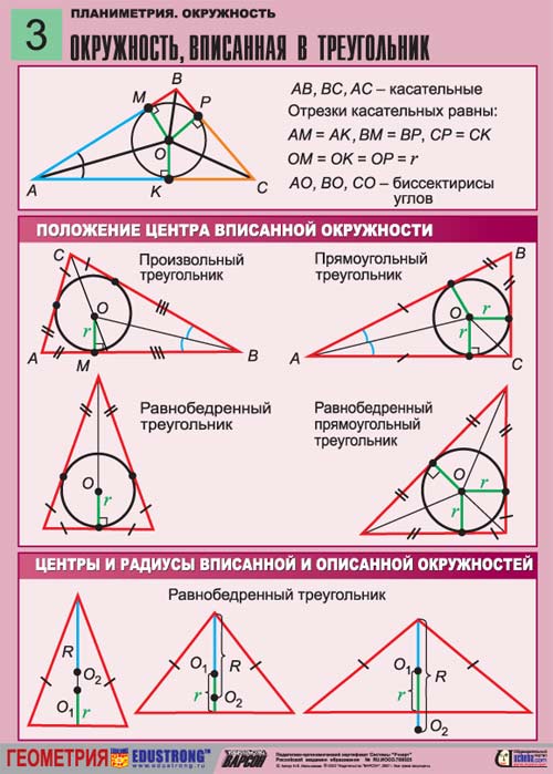 радиус описанной окружности в треугольник