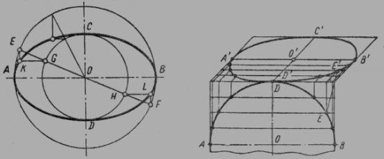 Как образмерить эллипс на чертеже