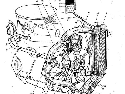 Схема циркуляции охлаждающей жидкости нива шевроле инжектор