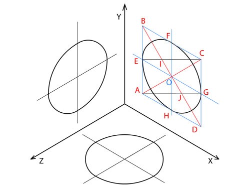 Как построить эллипс на чертеже