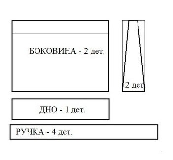 Схема шопера для шитья