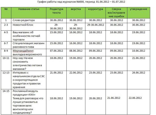 1с упп графики работы по сменам как заполняется регистр