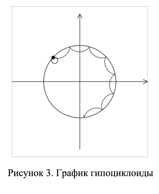 Как нарисовать геометрическую фигуру в ворде