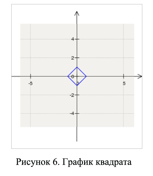 Как нарисовать геометрическую фигуру в ворде