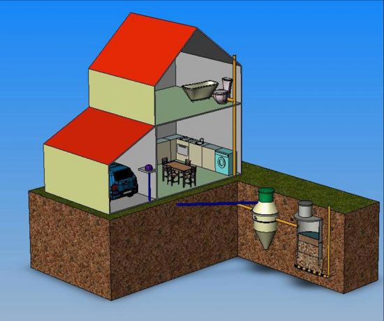 Как сделать канализацию в частном доме своими руками с выгребной ямой схема