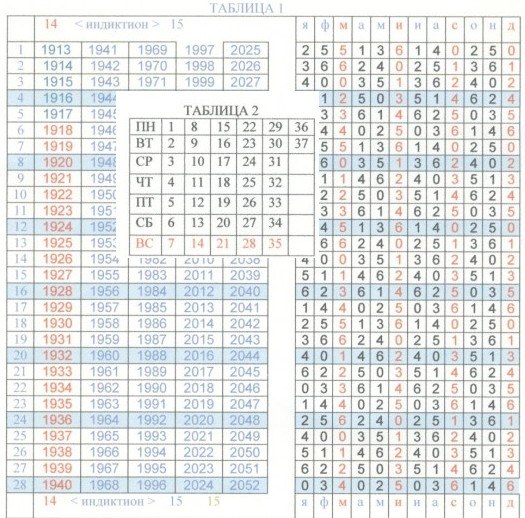 Как перевести количество дней в годы месяцы и дни excel