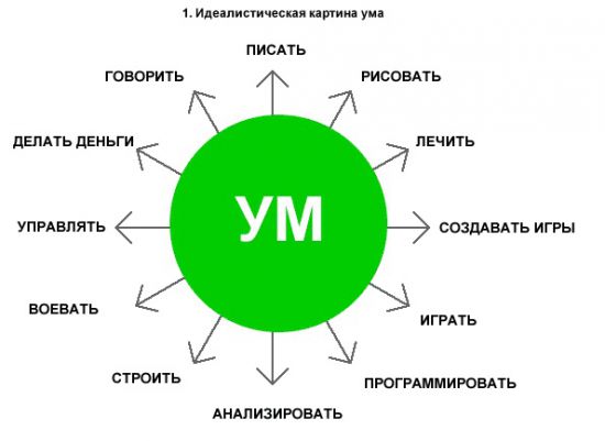 Руководство как стать умным