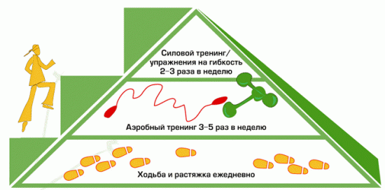 Похудеть на 5 кг за месяц схема