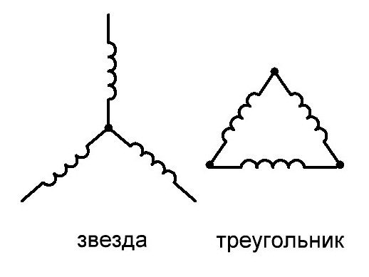 Схема подключения трехфазного двигателя звезда. Схема подключения обмоток электродвигателя звездой. Схема подключения трехфазного электродвигателя в треугольник. Схема соединения звезда и треугольник электродвигателя. Схема расключения электродвигателя звезда и треугольник.