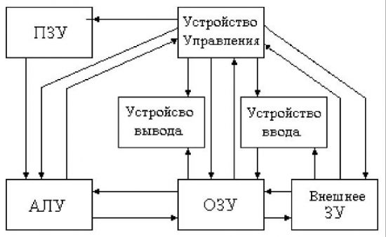 Структурная схема кис