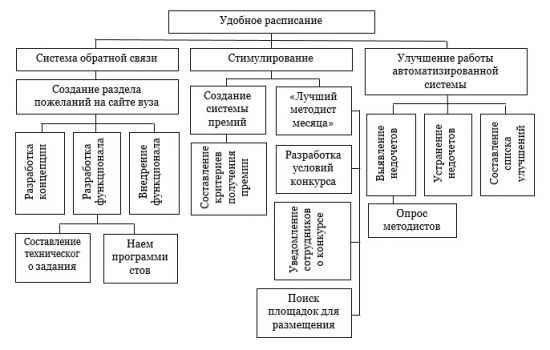 Как сделать иерархию в табличной части 1с