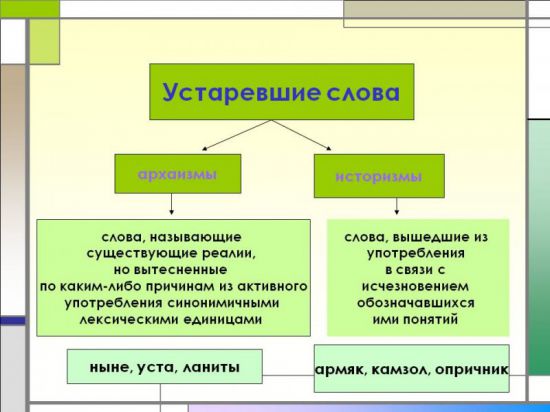 Найди в пословицах архаизмы замени их современными словами синонимами