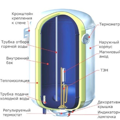 Как отключить демо режим на водонагревателе термекс на дисплее