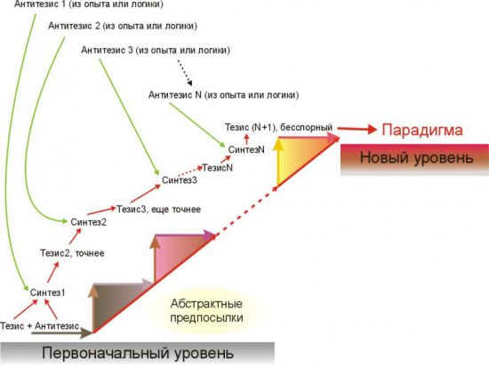 Составить схему базовые традиции русской философии