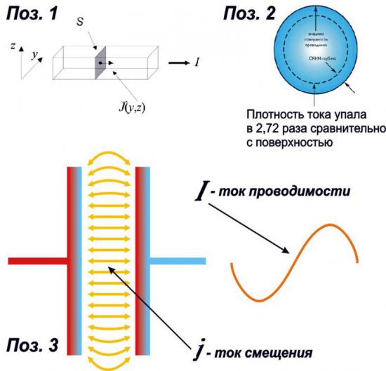 Допустимая плотность аккумулятора