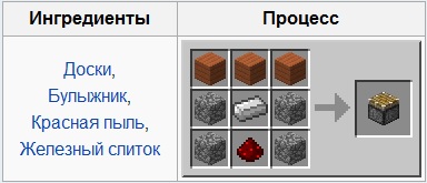 Как скрафтить потолок