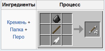 Как скрафтить лук в пое