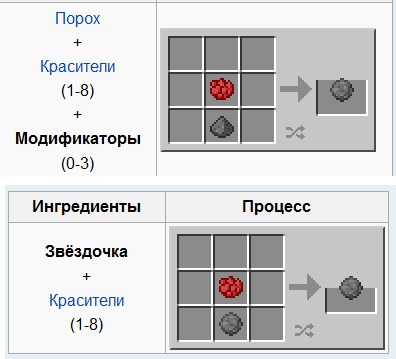 Как сделать фейерверк с рисунком в майнкрафте