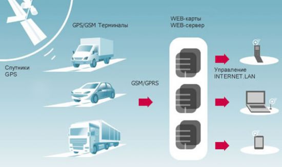 Работает ли gps без интернета