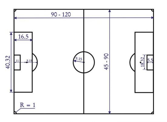Какой план футбольного поля соответствует действующему футбольному полю размерами 105 м на 70 м