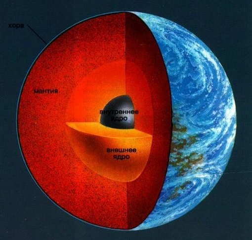 Земная кора фото