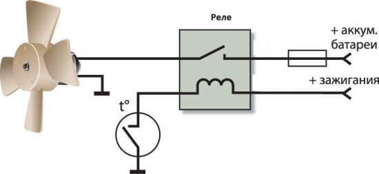 Схема включения вентилятора ваз 2105 инжектор