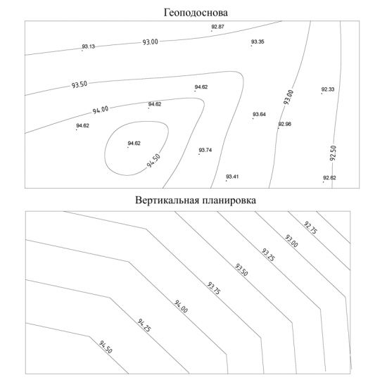 Чертеж местности в геодезии 5 букв