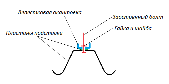 Подсвечник из консервной банки своими руками фото