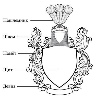 Герб моей семьи шаблоны образцы