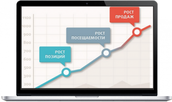 Способы продвижения проекта