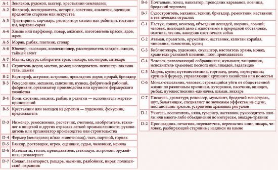 Как узнать кому принадлежит фото в одноклассниках