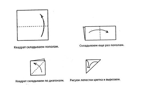 Сложиться вдвое. Сложить лист вчетверо. Сложить бумагу вчетверо. Схема квадрата для вырезания. Сложить лист в 4 раза.