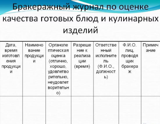 Бракеражный журнал готовой продукции образец заполнения в доу по санпину 2022