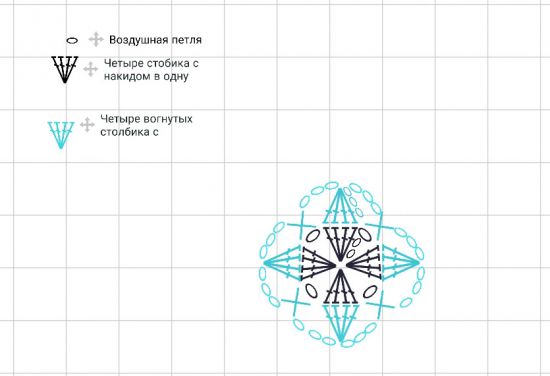 Квадрат в турбо паскале нарисовать