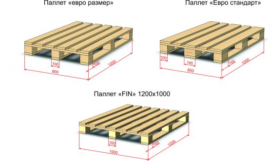 какие бывают размеры ресниц