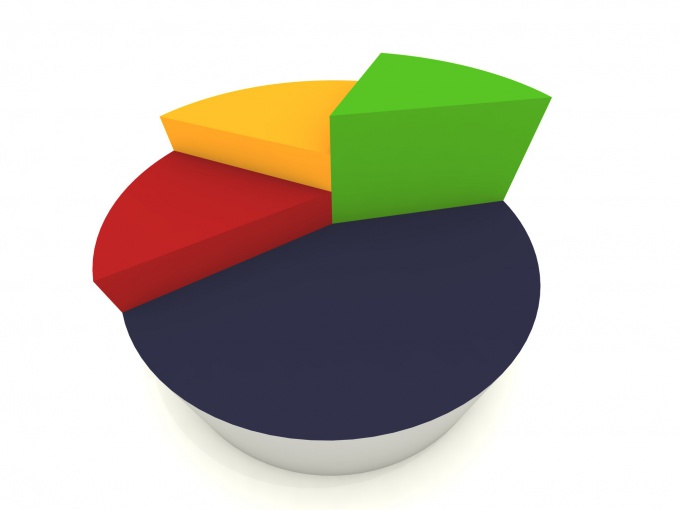 How to build a chart