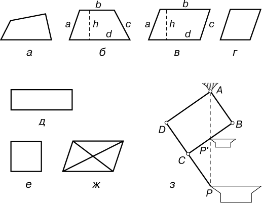 Как обнаружить диагональ четырехугольника