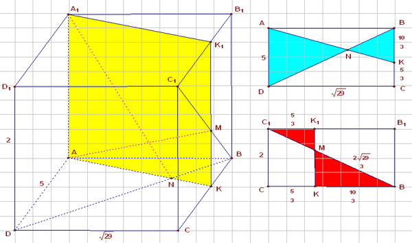 How to find the cross section of the parallelepiped