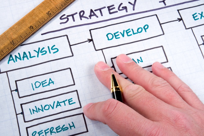 How to develop a strategy