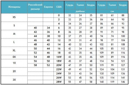 Шкала размеров женской одежды