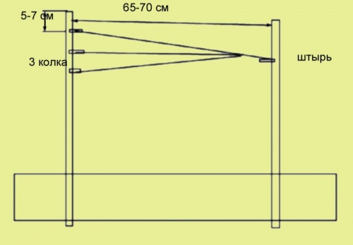 Two racks, pin and the three guitar tuning pegs make treebank