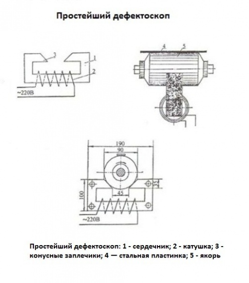 How to determine winding short circuit