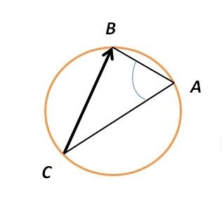 Как нарисовать в круге треугольник