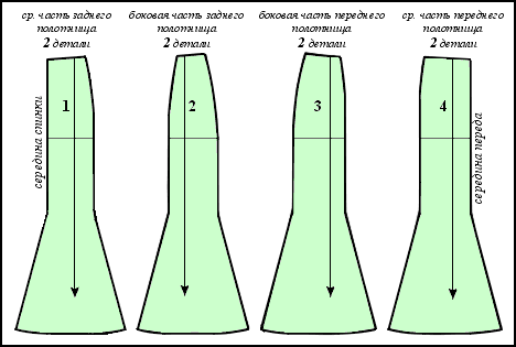 How to build a pattern Godet skirt