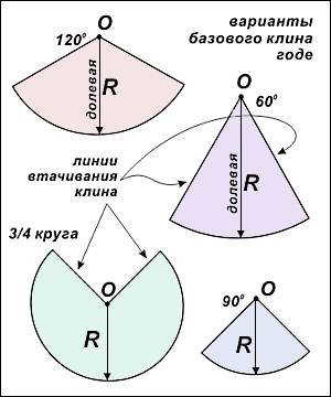 Как построить выкройку юбки-годе